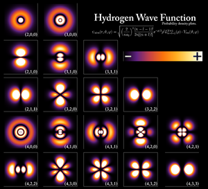 English: Hydrogen Density Plots for n up to 4.